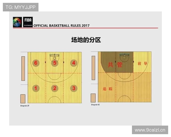 解析篮球开球规则中的执行流程与站位要求